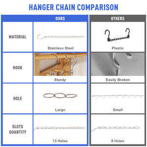 DAIFUQIHUA 5 Pack Space Saving Hanger Chains, Metal Closet Organizer, Dorm Room Essentials, Magic Hangers Chains for Kids Closet, Hanger Organizer for Dorm Organization